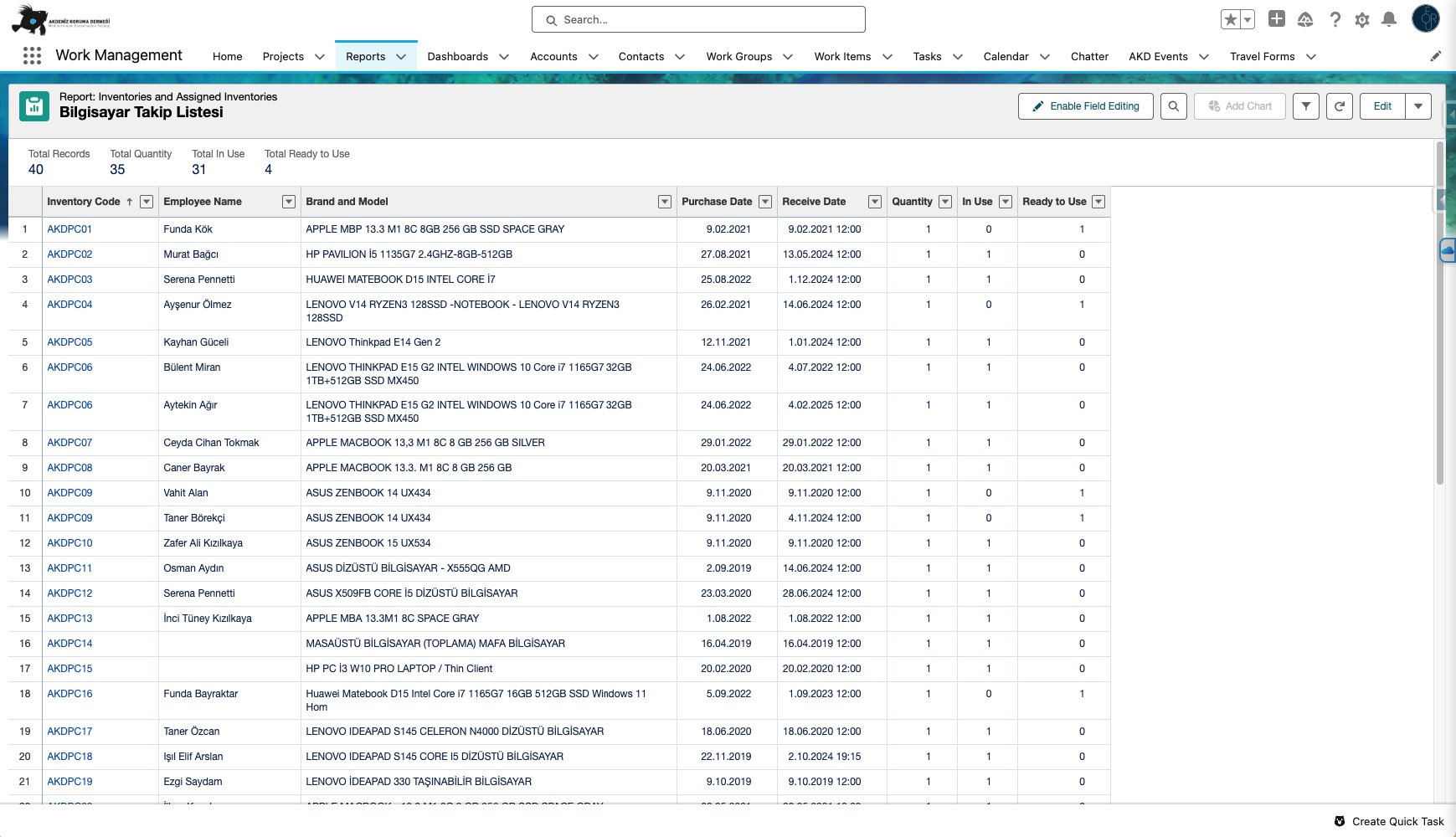 Akdeniz Koruma Derneği Salesforce ekranı 5