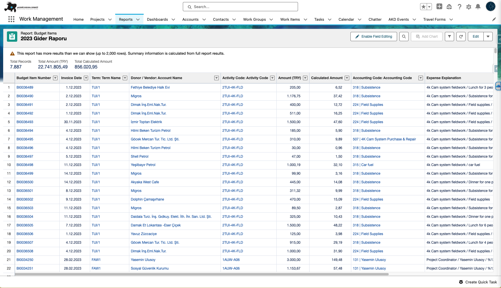 Akdeniz Koruma Derneği Salesforce ekranı 6