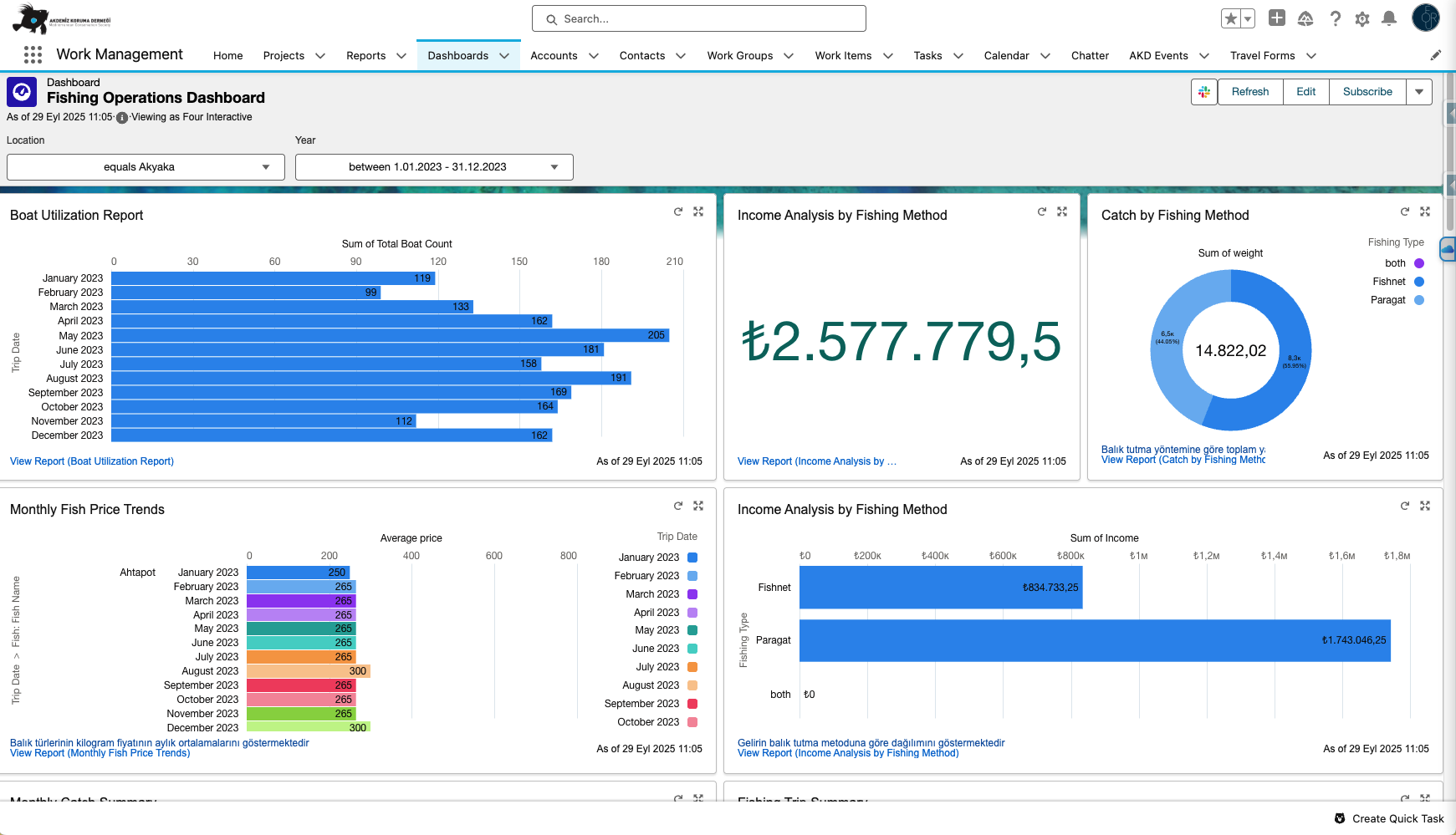 Akdeniz Koruma Derneği Salesforce ekranı 8