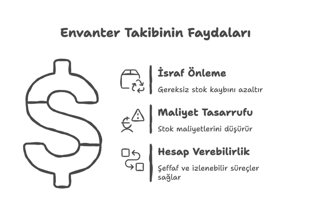 Envanter ve stok takibi çalışma akışı görseli