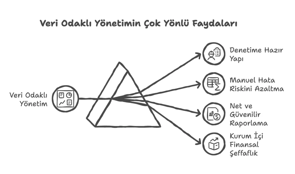 Finans ve bütçe disiplini çalışma akışı görseli