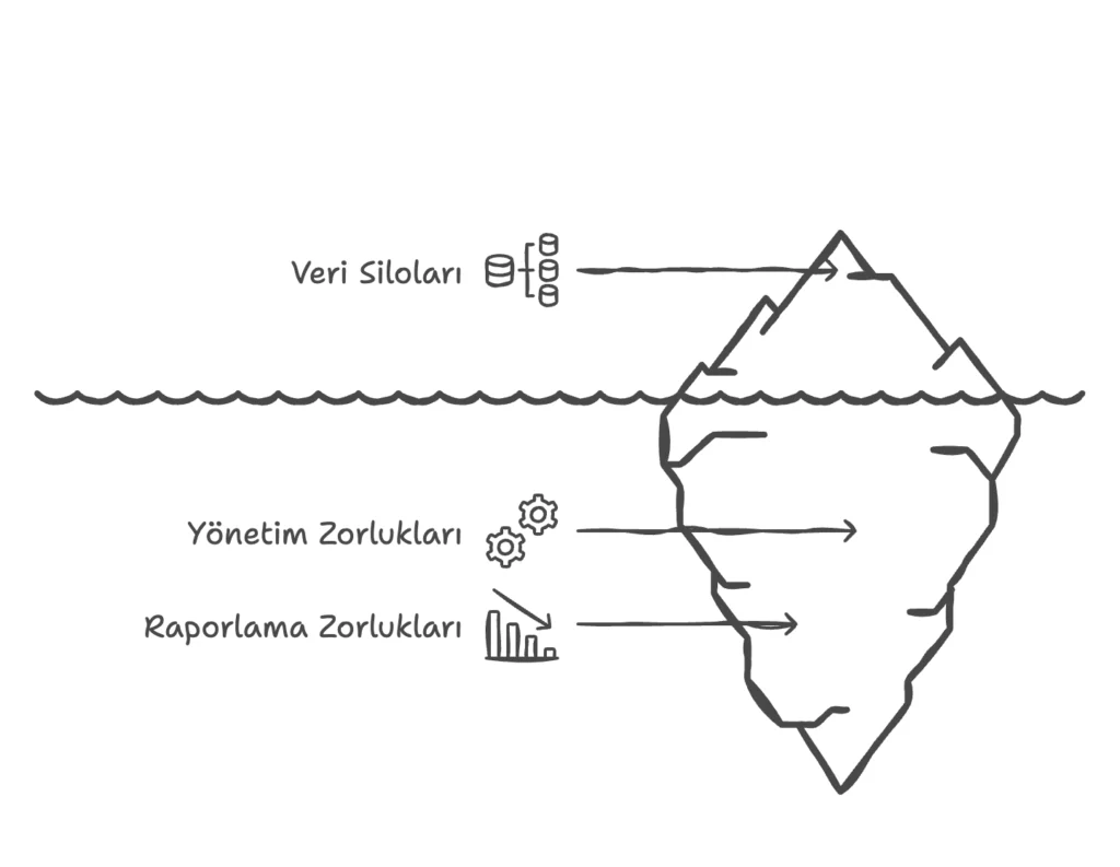 İktisadi işletme entegrasyonu görseli