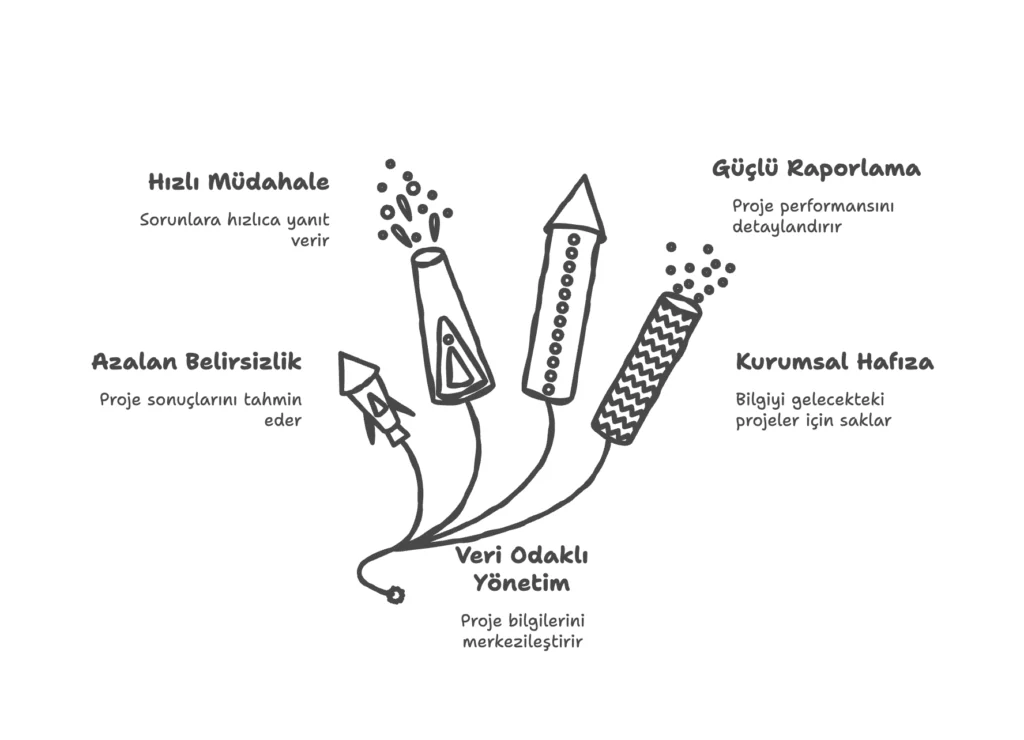 Proje ve saha operasyonu çalışma akışı görseli