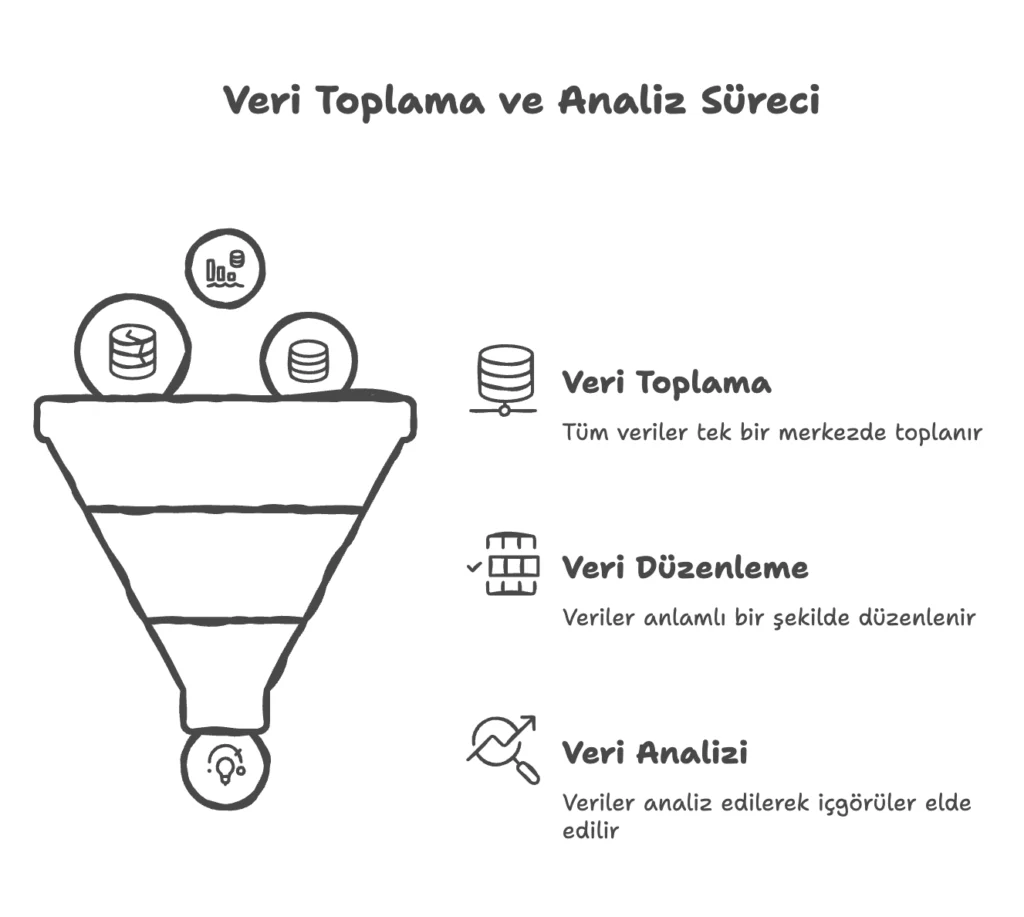 Veri analizi ve karar destek görseli